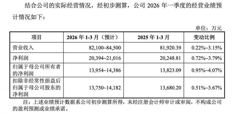 本周新股申购机会显现，六家公司各具亮点；高中签潜力值得关注。 股票财经 本周新股申购机会显现，六家公司各具亮点；高中签潜力值得关注。 股票财经 本周新股申购机会显现，六家公司各具亮点；高中签潜力值得关注。 股票财经 本周新股申购机会显现，六家公司各具亮点；高中签潜力值得关注。 股票财经 本周新股申购机会显现，六家公司各具亮点；高中签潜力值得关注。 股票财经 本周新股申购机会显现，六家公司各具亮点；高中签潜力值得关注。 股票财经