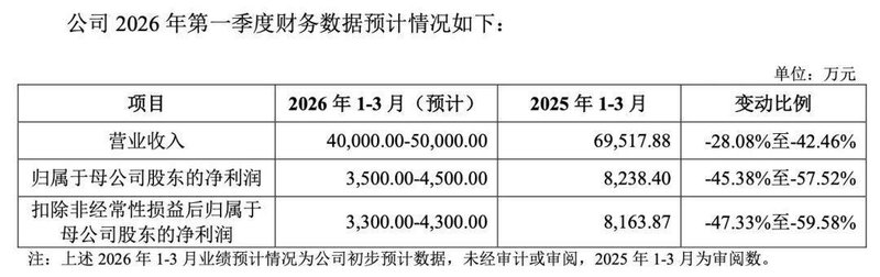  本周新股申购机会显现，六家公司各具亮点；高中签潜力值得关注。 股票财经 本周新股申购机会显现，六家公司各具亮点；高中签潜力值得关注。 股票财经 本周新股申购机会显现，六家公司各具亮点；高中签潜力值得关注。 股票财经 本周新股申购机会显现，六家公司各具亮点；高中签潜力值得关注。 股票财经 本周新股申购机会显现，六家公司各具亮点；高中签潜力值得关注。 股票财经 本周新股申购机会显现，六家公司各具亮点；高中签潜力值得关注。 股票财经