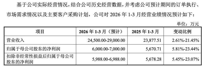  本周新股申购机会显现，六家公司各具亮点；高中签潜力值得关注。 股票财经 本周新股申购机会显现，六家公司各具亮点；高中签潜力值得关注。 股票财经 本周新股申购机会显现，六家公司各具亮点；高中签潜力值得关注。 股票财经 本周新股申购机会显现，六家公司各具亮点；高中签潜力值得关注。 股票财经 本周新股申购机会显现，六家公司各具亮点；高中签潜力值得关注。 股票财经 本周新股申购机会显现，六家公司各具亮点；高中签潜力值得关注。 股票财经