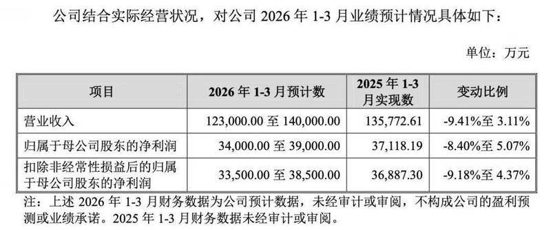  本周新股申购机会显现，六家公司各具亮点；高中签潜力值得关注。 股票财经 本周新股申购机会显现，六家公司各具亮点；高中签潜力值得关注。 股票财经 本周新股申购机会显现，六家公司各具亮点；高中签潜力值得关注。 股票财经 本周新股申购机会显现，六家公司各具亮点；高中签潜力值得关注。 股票财经 本周新股申购机会显现，六家公司各具亮点；高中签潜力值得关注。 股票财经 本周新股申购机会显现，六家公司各具亮点；高中签潜力值得关注。 股票财经