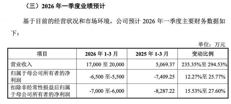  本周新股申购机会显现，六家公司各具亮点；高中签潜力值得关注。 股票财经 本周新股申购机会显现，六家公司各具亮点；高中签潜力值得关注。 股票财经 本周新股申购机会显现，六家公司各具亮点；高中签潜力值得关注。 股票财经 本周新股申购机会显现，六家公司各具亮点；高中签潜力值得关注。 股票财经 本周新股申购机会显现，六家公司各具亮点；高中签潜力值得关注。 股票财经 本周新股申购机会显现，六家公司各具亮点；高中签潜力值得关注。 股票财经