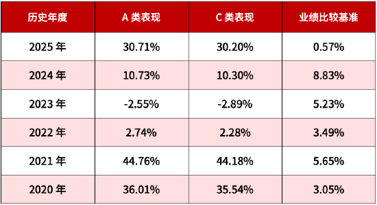 穿越市场周期的稳健力量显现;厉骞掌舵华商丰利增强定期开放债券;开放期来临值得关注。 股票财经 穿越市场周期的稳健力量显现;厉骞掌舵华商丰利增强定期开放债券;开放期来临值得关注。 股票财经 穿越市场周期的稳健力量显现;厉骞掌舵华商丰利增强定期开放债券;开放期来临值得关注。 股票财经 穿越市场周期的稳健力量显现;厉骞掌舵华商丰利增强定期开放债券;开放期来临值得关注。 股票财经