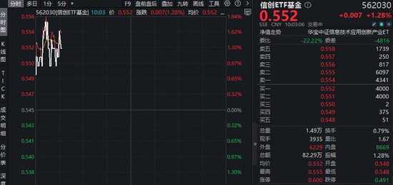 信创产业迎来关键窗口期,订单加速释放在即! 股票财经 信创产业迎来关键窗口期,订单加速释放在即! 股票财经 信创产业迎来关键窗口期,订单加速释放在即! 股票财经 信创产业迎来关键窗口期,订单加速释放在即! 股票财经 信创产业迎来关键窗口期,订单加速释放在即! 股票财经