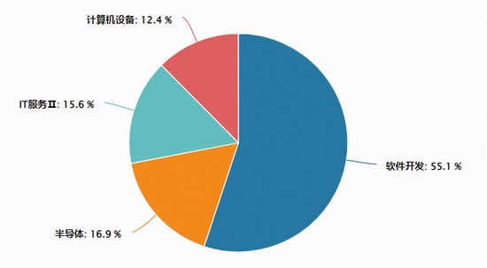 信创产业迎来关键窗口期,订单加速释放在即! 股票财经 信创产业迎来关键窗口期,订单加速释放在即! 股票财经 信创产业迎来关键窗口期,订单加速释放在即! 股票财经 信创产业迎来关键窗口期,订单加速释放在即! 股票财经 信创产业迎来关键窗口期,订单加速释放在即! 股票财经