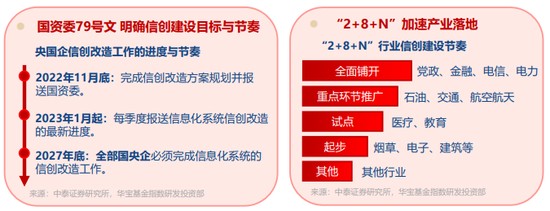 信创产业迎来关键窗口期,订单加速释放在即! 股票财经 信创产业迎来关键窗口期,订单加速释放在即! 股票财经 信创产业迎来关键窗口期,订单加速释放在即! 股票财经 信创产业迎来关键窗口期,订单加速释放在即! 股票财经 信创产业迎来关键窗口期,订单加速释放在即! 股票财经