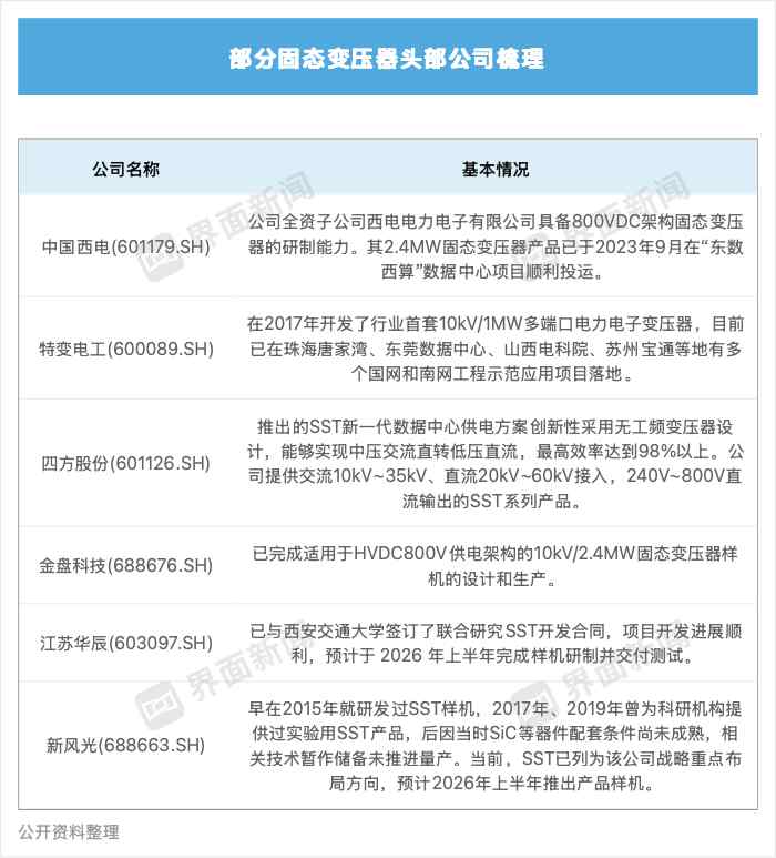  算力迅猛扩张，储能需求随之爆发；相当于新增多个大型电力市场 IT技术 算力迅猛扩张，储能需求随之爆发；相当于新增多个大型电力市场 IT技术 算力迅猛扩张，储能需求随之爆发；相当于新增多个大型电力市场 IT技术 算力迅猛扩张，储能需求随之爆发；相当于新增多个大型电力市场 IT技术
