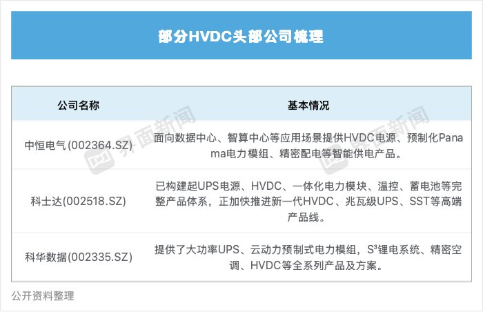  算力迅猛扩张，储能需求随之爆发；相当于新增多个大型电力市场 IT技术 算力迅猛扩张，储能需求随之爆发；相当于新增多个大型电力市场 IT技术 算力迅猛扩张，储能需求随之爆发；相当于新增多个大型电力市场 IT技术 算力迅猛扩张，储能需求随之爆发；相当于新增多个大型电力市场 IT技术