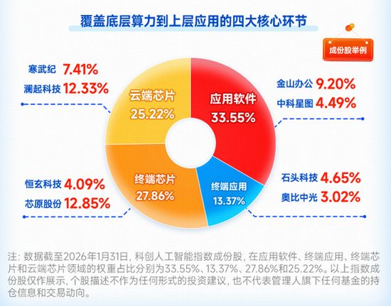 国产AI产业链加速演进;算力与应用双轮驱动。 IT技术 国产AI产业链加速演进;算力与应用双轮驱动。 IT技术 国产AI产业链加速演进;算力与应用双轮驱动。 IT技术