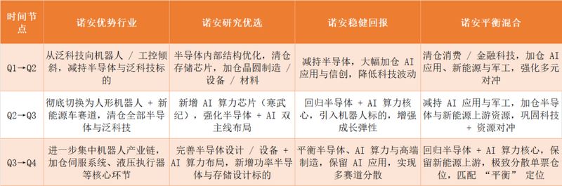 基金策略深度复盘：赛道押注模式的潜在风险与调仓逻辑 股票财经