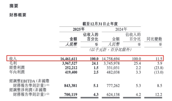 【数据复盘】从0到8000+：途虎养车如何通过数字化架构实现指数级突破 IT技术