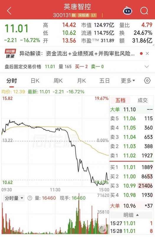  万亿市值波动背后的逻辑：量化英唐智控并购与分销双轮驱动策略 股票财经 万亿市值波动背后的逻辑：量化英唐智控并购与分销双轮驱动策略 股票财经 万亿市值波动背后的逻辑：量化英唐智控并购与分销双轮驱动策略 股票财经 万亿市值波动背后的逻辑：量化英唐智控并购与分销双轮驱动策略 股票财经 万亿市值波动背后的逻辑：量化英唐智控并购与分销双轮驱动策略 股票财经