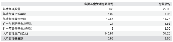 百亿营收背后的增长迷雾:透视头部公募的扩张逻辑与风险隐忧 股票财经 百亿营收背后的增长迷雾:透视头部公募的扩张逻辑与风险隐忧 股票财经 百亿营收背后的增长迷雾:透视头部公募的扩张逻辑与风险隐忧 股票财经 百亿营收背后的增长迷雾:透视头部公募的扩张逻辑与风险隐忧 股票财经 百亿营收背后的增长迷雾:透视头部公募的扩张逻辑与风险隐忧 股票财经 百亿营收背后的增长迷雾:透视头部公募的扩张逻辑与风险隐忧 股票财经 百亿营收背后的增长迷雾:透视头部公募的扩张逻辑与风险隐忧 股票财经