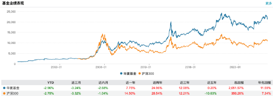 百亿营收背后的增长迷雾:透视头部公募的扩张逻辑与风险隐忧 股票财经 百亿营收背后的增长迷雾:透视头部公募的扩张逻辑与风险隐忧 股票财经 百亿营收背后的增长迷雾:透视头部公募的扩张逻辑与风险隐忧 股票财经 百亿营收背后的增长迷雾:透视头部公募的扩张逻辑与风险隐忧 股票财经 百亿营收背后的增长迷雾:透视头部公募的扩张逻辑与风险隐忧 股票财经 百亿营收背后的增长迷雾:透视头部公募的扩张逻辑与风险隐忧 股票财经 百亿营收背后的增长迷雾:透视头部公募的扩张逻辑与风险隐忧 股票财经