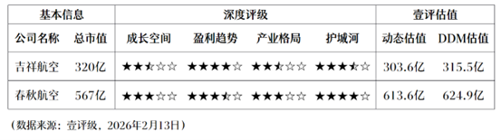 航空蓝海探秘:2026年周期反转背后的投资真相 股票财经 航空蓝海探秘:2026年周期反转背后的投资真相 股票财经 航空蓝海探秘:2026年周期反转背后的投资真相 股票财经 航空蓝海探秘:2026年周期反转背后的投资真相 股票财经