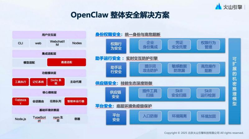 技术狂热下的隐形枷锁:如何破解OpenClaw的安全信任困局? IT技术 技术狂热下的隐形枷锁:如何破解OpenClaw的安全信任困局? IT技术 技术狂热下的隐形枷锁:如何破解OpenClaw的安全信任困局? IT技术 技术狂热下的隐形枷锁:如何破解OpenClaw的安全信任困局? IT技术 技术狂热下的隐形枷锁:如何破解OpenClaw的安全信任困局? IT技术 技术狂热下的隐形枷锁:如何破解OpenClaw的安全信任困局? IT技术