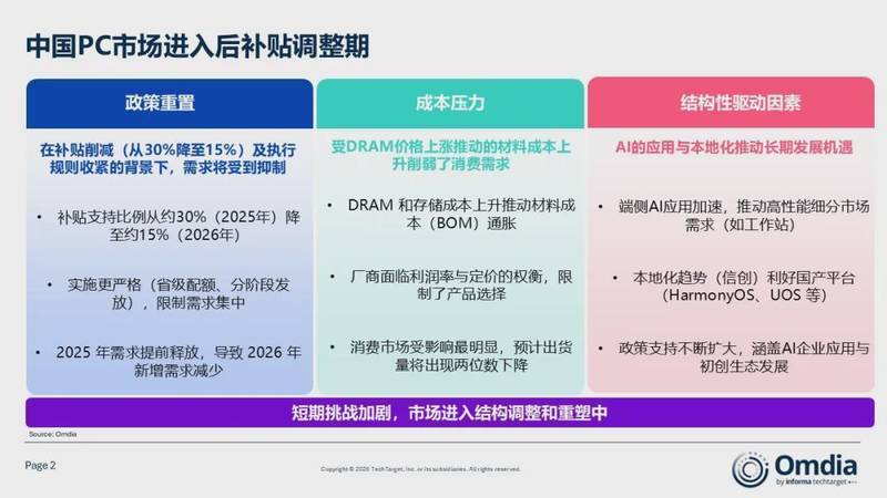  办公桌上的沉默变局：当补贴光环褪去，PC市场正经历怎样的寒冬与暗火？ 新闻 办公桌上的沉默变局：当补贴光环褪去，PC市场正经历怎样的寒冬与暗火？ 新闻 办公桌上的沉默变局：当补贴光环褪去，PC市场正经历怎样的寒冬与暗火？ 新闻 办公桌上的沉默变局：当补贴光环褪去，PC市场正经历怎样的寒冬与暗火？ 新闻 办公桌上的沉默变局：当补贴光环褪去，PC市场正经历怎样的寒冬与暗火？ 新闻
