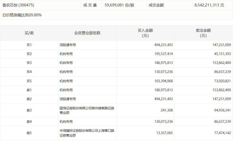 中材科技涨停背后的博弈逻辑:机构资金入场的真实意图解析 股票财经 中材科技涨停背后的博弈逻辑:机构资金入场的真实意图解析 股票财经 中材科技涨停背后的博弈逻辑:机构资金入场的真实意图解析 股票财经 中材科技涨停背后的博弈逻辑:机构资金入场的真实意图解析 股票财经