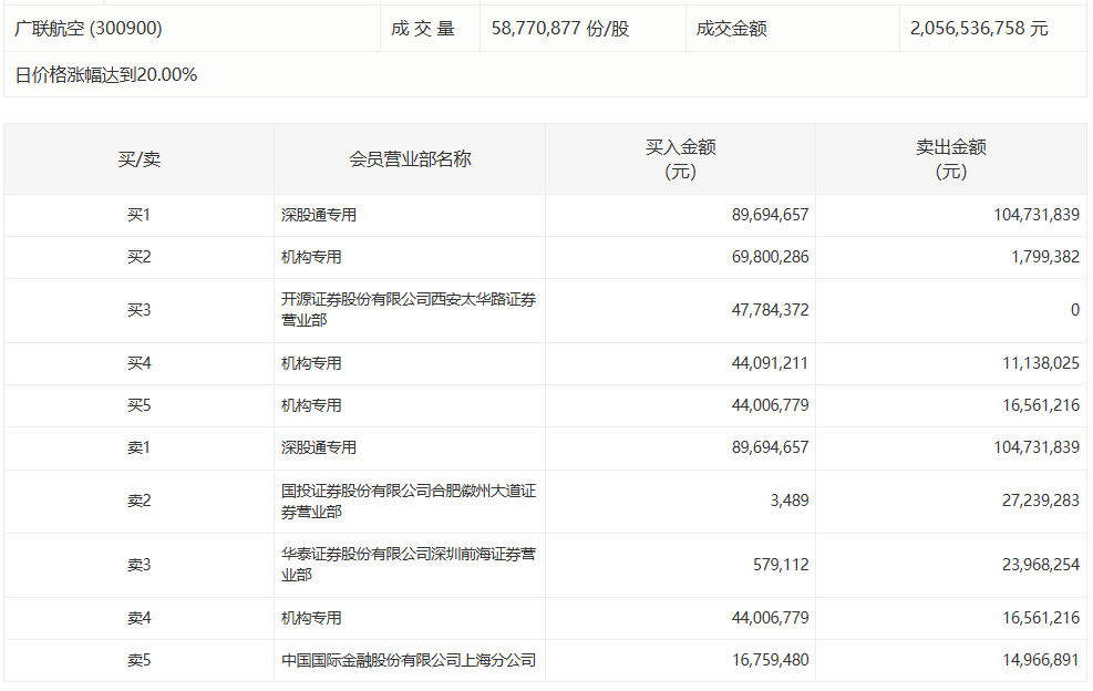 中材科技涨停背后的博弈逻辑:机构资金入场的真实意图解析 股票财经 中材科技涨停背后的博弈逻辑:机构资金入场的真实意图解析 股票财经 中材科技涨停背后的博弈逻辑:机构资金入场的真实意图解析 股票财经 中材科技涨停背后的博弈逻辑:机构资金入场的真实意图解析 股票财经