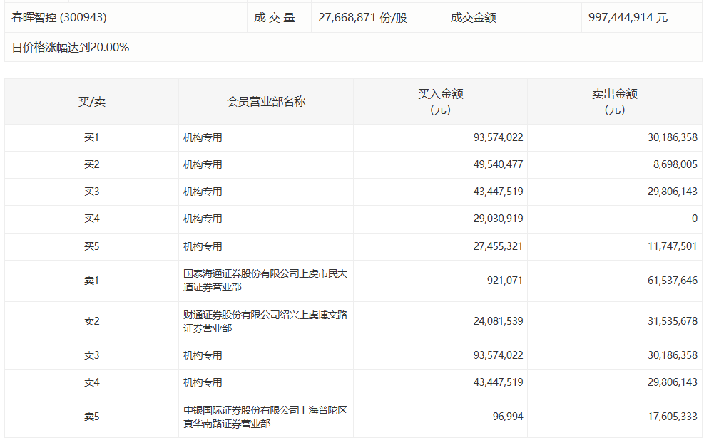中材科技涨停背后的博弈逻辑:机构资金入场的真实意图解析 股票财经 中材科技涨停背后的博弈逻辑:机构资金入场的真实意图解析 股票财经 中材科技涨停背后的博弈逻辑:机构资金入场的真实意图解析 股票财经 中材科技涨停背后的博弈逻辑:机构资金入场的真实意图解析 股票财经