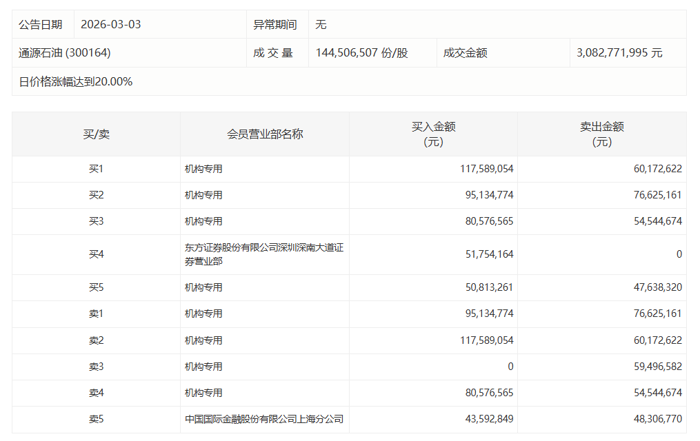 中材科技涨停背后的博弈逻辑:机构资金入场的真实意图解析 股票财经 中材科技涨停背后的博弈逻辑:机构资金入场的真实意图解析 股票财经 中材科技涨停背后的博弈逻辑:机构资金入场的真实意图解析 股票财经 中材科技涨停背后的博弈逻辑:机构资金入场的真实意图解析 股票财经
