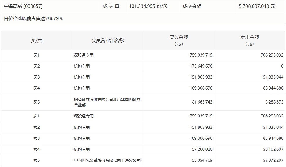 中材科技涨停背后的博弈逻辑:机构资金入场的真实意图解析 股票财经 中材科技涨停背后的博弈逻辑:机构资金入场的真实意图解析 股票财经 中材科技涨停背后的博弈逻辑:机构资金入场的真实意图解析 股票财经 中材科技涨停背后的博弈逻辑:机构资金入场的真实意图解析 股票财经