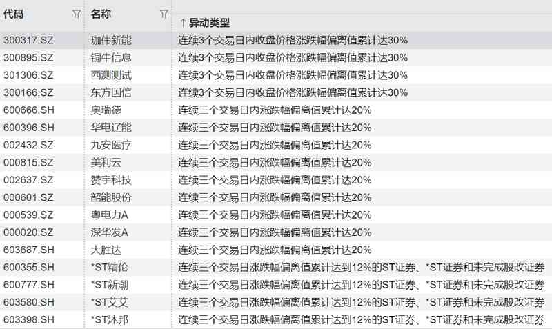  从37只概念股中突围：AI芯片赛道的估值逻辑与机构定价权演变 股票财经 从37只概念股中突围：AI芯片赛道的估值逻辑与机构定价权演变 股票财经 从37只概念股中突围：AI芯片赛道的估值逻辑与机构定价权演变 股票财经 从37只概念股中突围：AI芯片赛道的估值逻辑与机构定价权演变 股票财经