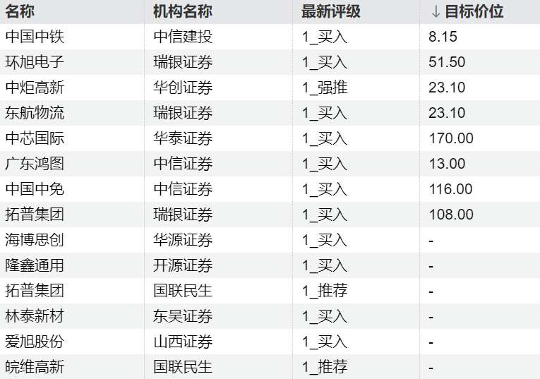  从37只概念股中突围：AI芯片赛道的估值逻辑与机构定价权演变 股票财经 从37只概念股中突围：AI芯片赛道的估值逻辑与机构定价权演变 股票财经 从37只概念股中突围：AI芯片赛道的估值逻辑与机构定价权演变 股票财经 从37只概念股中突围：AI芯片赛道的估值逻辑与机构定价权演变 股票财经