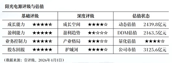 特宝生物引入CAM-E小分子药物:慢乙肝治疗管线为何需要“第三支柱”? 企业服务