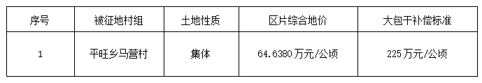 【深度解析】云冈区征地补偿方案:政策要点、实施路径与实务操作指南 新闻 【深度解析】云冈区征地补偿方案:政策要点、实施路径与实务操作指南 新闻 【深度解析】云冈区征地补偿方案:政策要点、实施路径与实务操作指南 新闻 【深度解析】云冈区征地补偿方案:政策要点、实施路径与实务操作指南 新闻