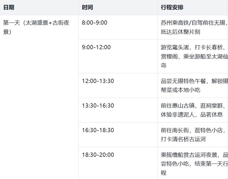 苏州无锡1小时交通圈实测报告:基于三次踩点验证的最优周边游方案 文化旅游 苏州无锡1小时交通圈实测报告:基于三次踩点验证的最优周边游方案 文化旅游