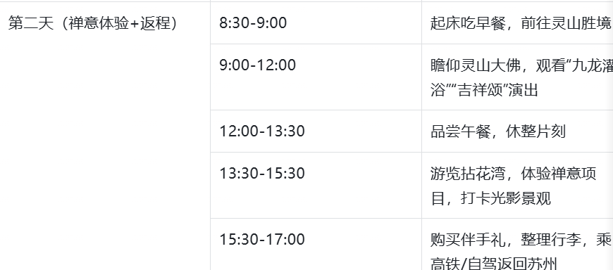 苏州无锡1小时交通圈实测报告:基于三次踩点验证的最优周边游方案 文化旅游 苏州无锡1小时交通圈实测报告:基于三次踩点验证的最优周边游方案 文化旅游