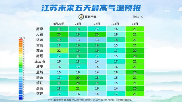 冷空气南下江苏:气象数据拆解与气温骤降应对指南 新闻 冷空气南下江苏:气象数据拆解与气温骤降应对指南 新闻