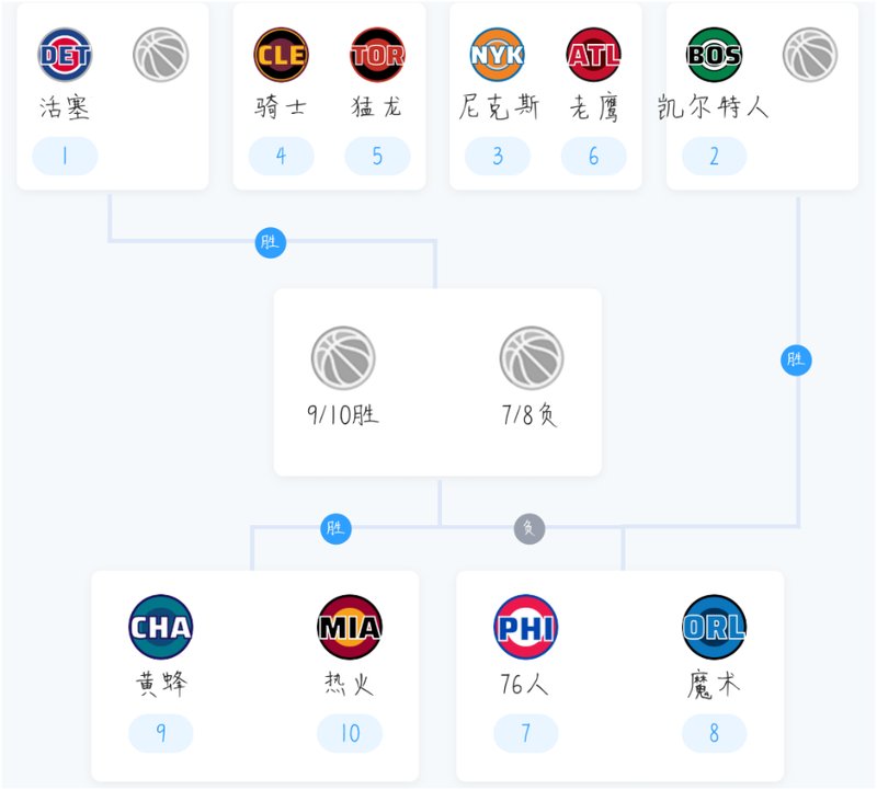 NBA季后赛对阵数据复盘:从排名分布到战术博弈的深层逻辑 体育新闻 NBA季后赛对阵数据复盘:从排名分布到战术博弈的深层逻辑 体育新闻 NBA季后赛对阵数据复盘:从排名分布到战术博弈的深层逻辑 体育新闻