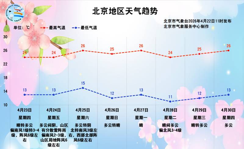 大风+干燥+花粉暴击!北京这波天气让不少人中了招 健康养生