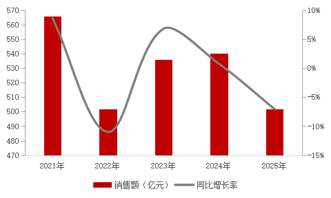  从“产品领先”到穿越周期：保利置业2025年财务密码深度解析 房产家居 从“产品领先”到穿越周期：保利置业2025年财务密码深度解析 房产家居