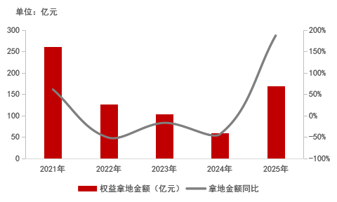  从“产品领先”到穿越周期：保利置业2025年财务密码深度解析 房产家居 从“产品领先”到穿越周期：保利置业2025年财务密码深度解析 房产家居