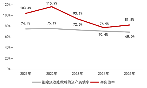  从“产品领先”到穿越周期：保利置业2025年财务密码深度解析 房产家居 从“产品领先”到穿越周期：保利置业2025年财务密码深度解析 房产家居