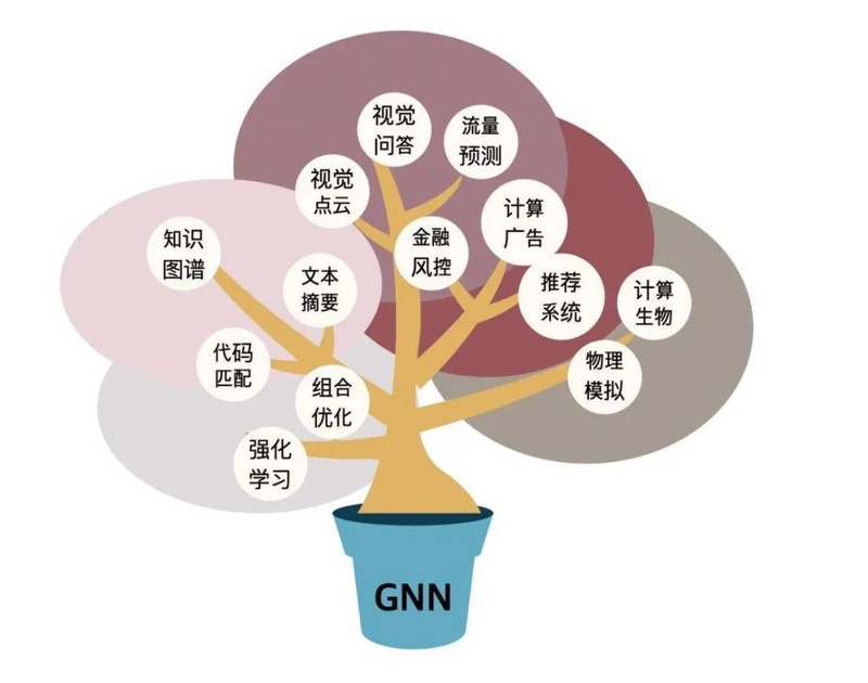  图神经网络算法原理与工程实践：基于PGL的深度技术解析 IT技术 图神经网络算法原理与工程实践：基于PGL的深度技术解析 IT技术 图神经网络算法原理与工程实践：基于PGL的深度技术解析 IT技术 图神经网络算法原理与工程实践：基于PGL的深度技术解析 IT技术