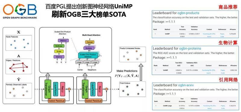  图神经网络算法原理与工程实践：基于PGL的深度技术解析 IT技术 图神经网络算法原理与工程实践：基于PGL的深度技术解析 IT技术 图神经网络算法原理与工程实践：基于PGL的深度技术解析 IT技术 图神经网络算法原理与工程实践：基于PGL的深度技术解析 IT技术